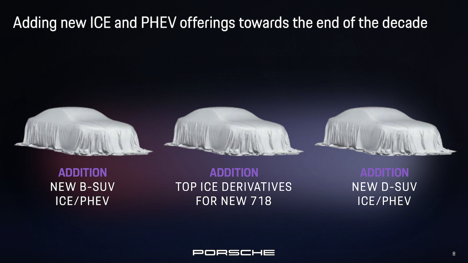 Porsche New Ice 718 Investor Deck