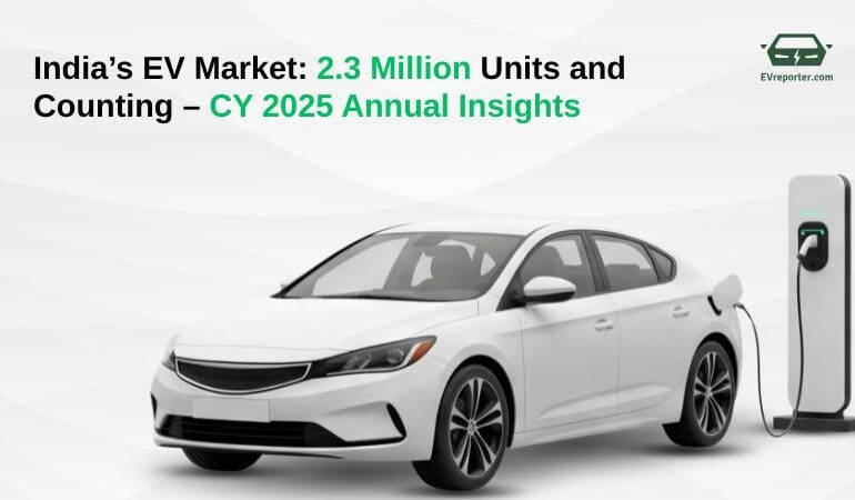 Over 80% of EV's sold in India (2025) were 2 wheelers and 3 wheelers while 4W penetration remain low, increasing only from 2.5% in 2024 to 4.3%.