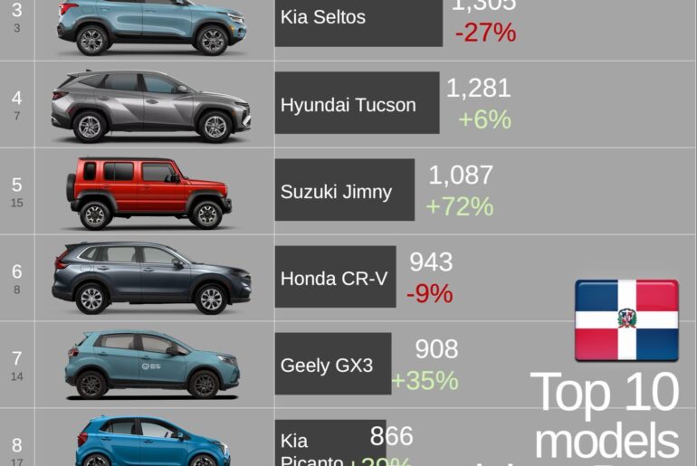 Dominican Republic 2025 Top 10 Bestsellers