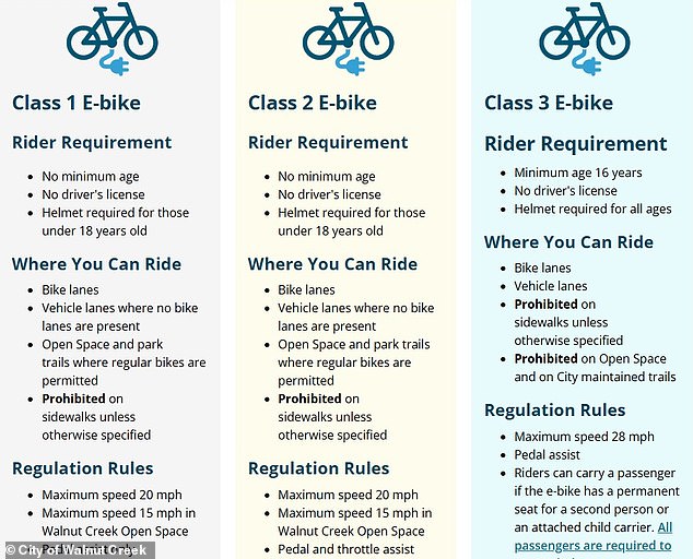 New California laws that took effect in 2025 now allow parents to be cited or held legally responsible if their children ride such vehicles illegally, and similar cases have already been filed across the state