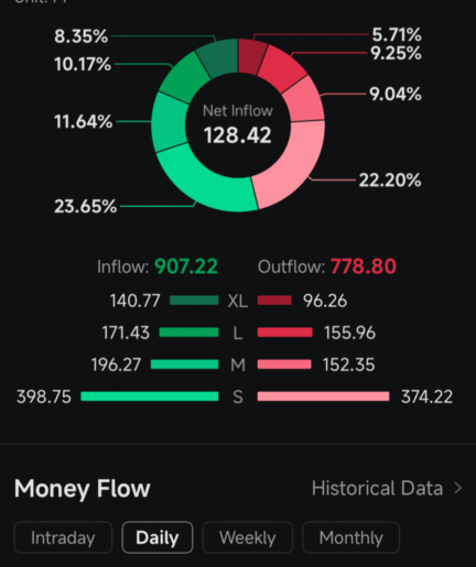 Tesla's 4% Rise Weakens Case for Shorting as Musk Touts Tera...