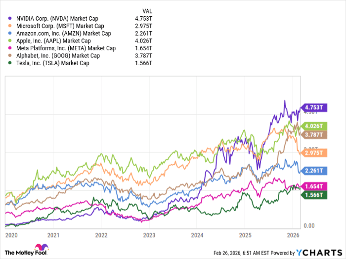 NVDA Market Cap Chart