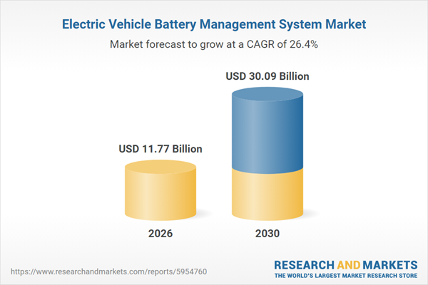 Electric Vehicle Battery Management System Business Report
