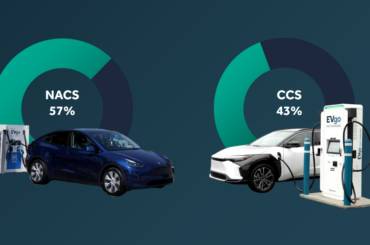This Is Why Charging Networks Race To Adopt NACS Plugs