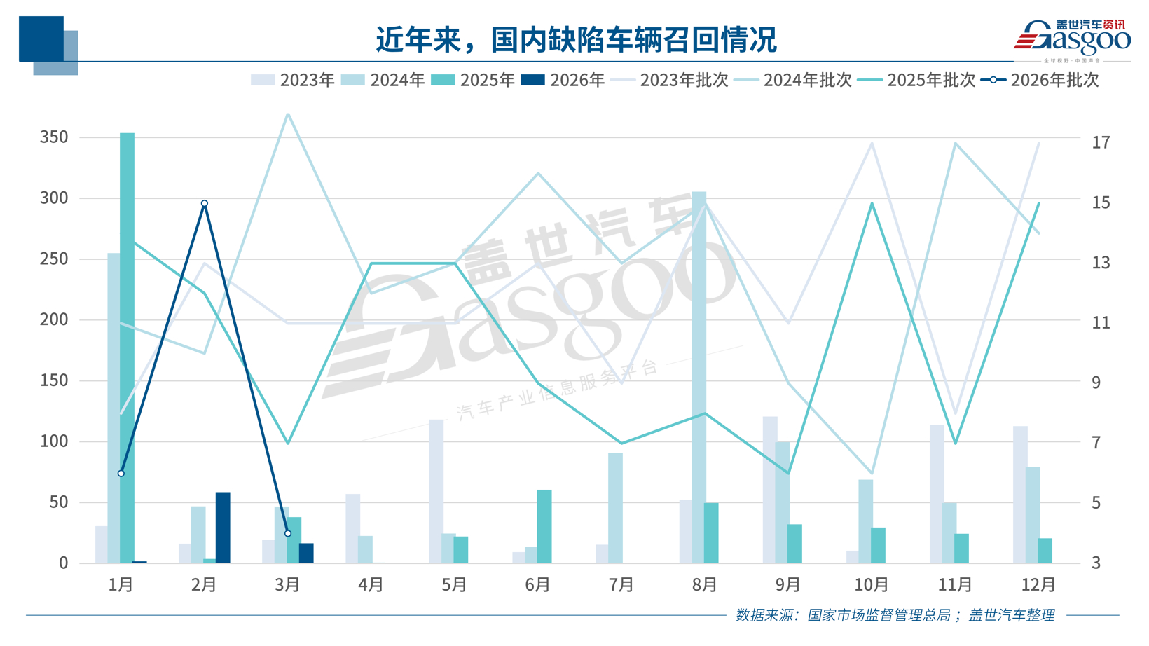 5月召回_02.png 5月召回_02.png