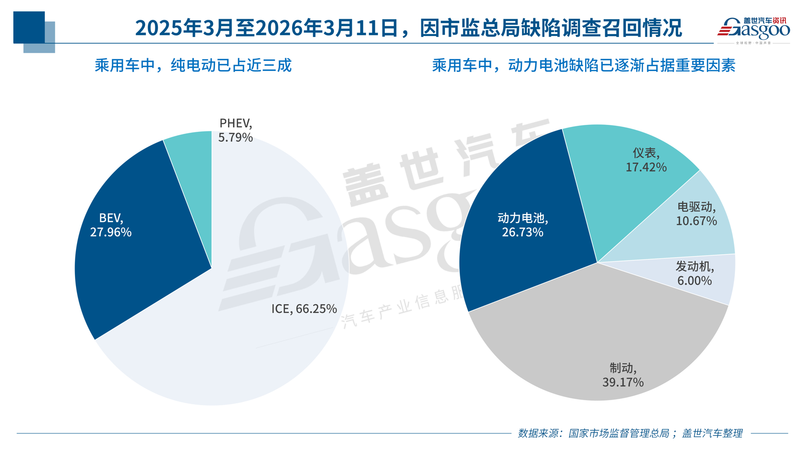 5月召回_01.png 5月召回_01.png