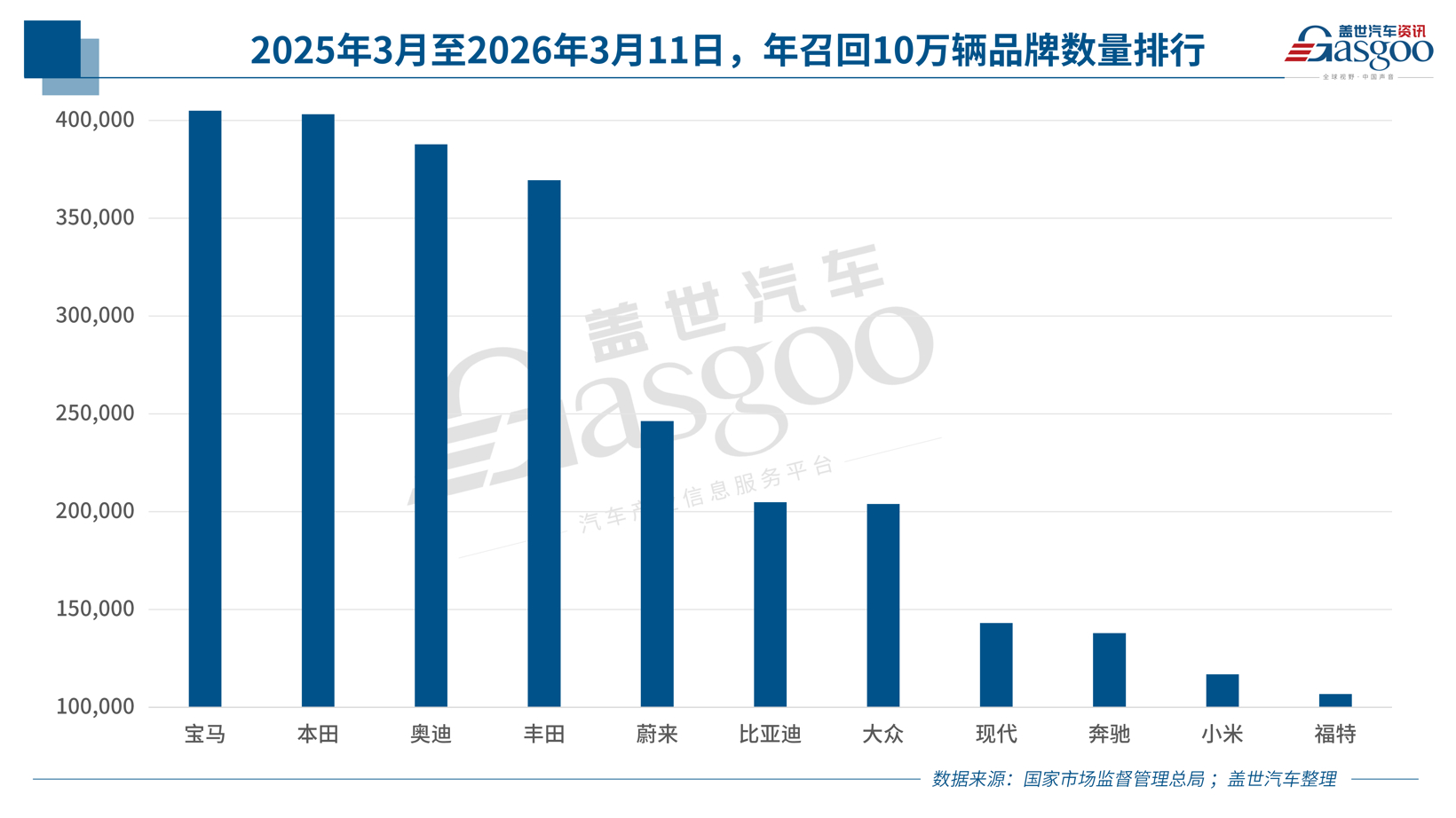 5月召回_03.png 5月召回_03.png