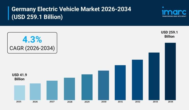Germany Electric Vehicle Market 2026