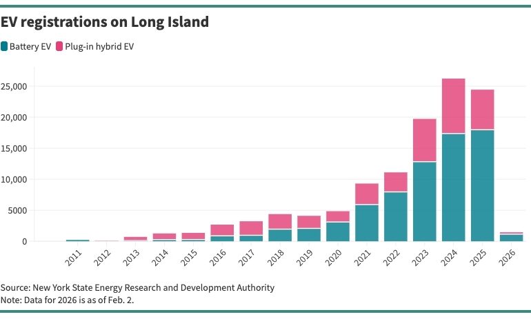 EV demand surges as war drives up oil prices
