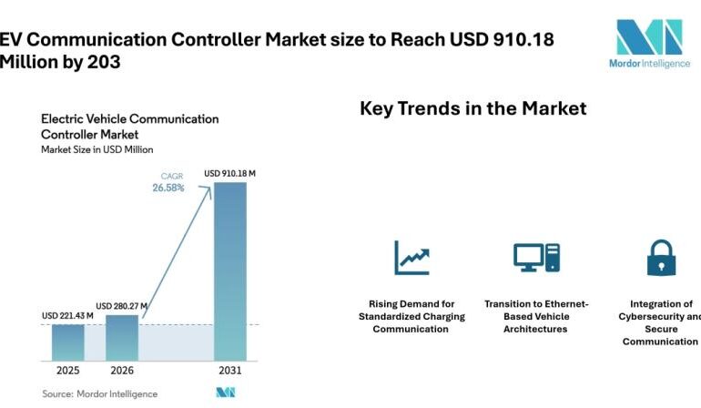 Electric Vehicle Communication Controller Market