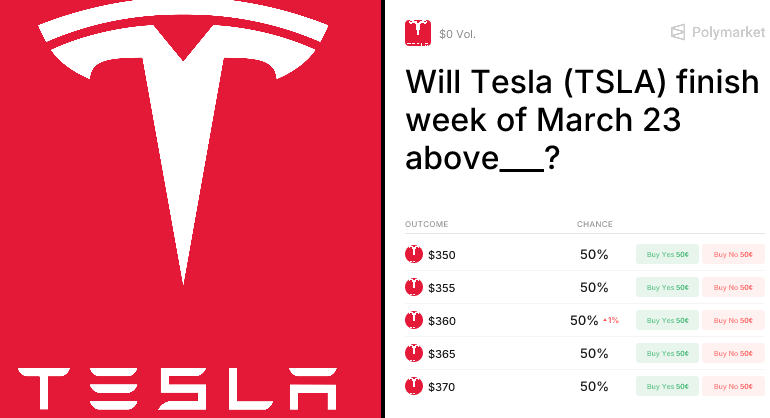 Will Tesla (TSLA) finish week of March 23 above___? Trading Odds & Predictions