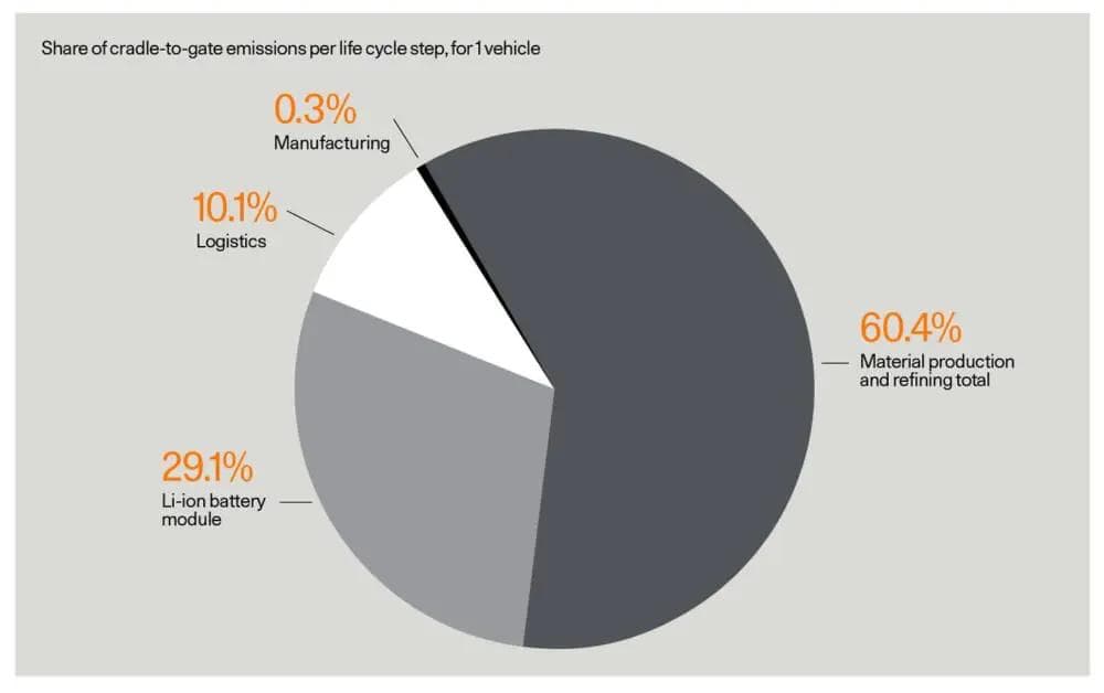 polestar 5 carbon footprint