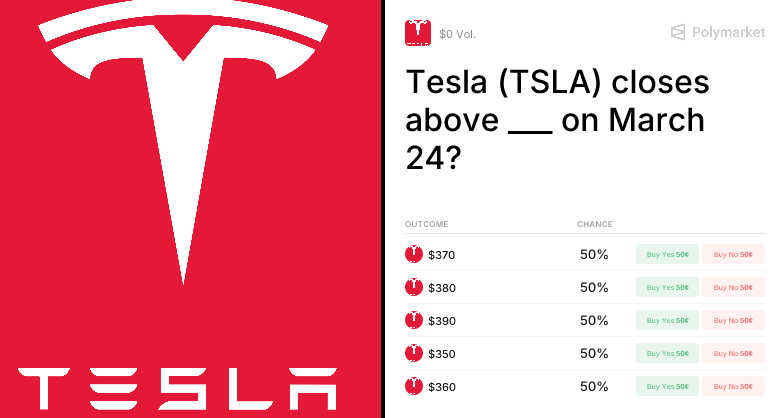 Tesla (TSLA) closes above ___ on March 24? Trading Odds & Predictions