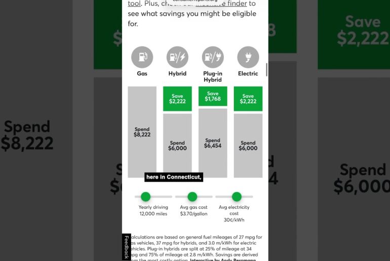 Can hybrids or EVs help you save on gas right now?