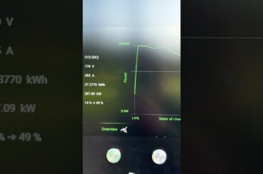 Can The Mercedes GLC EV Charge at 350 kW?