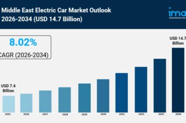 Middle East Electric Car Market