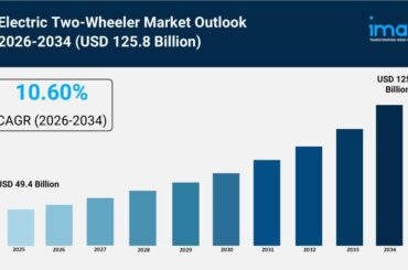 Electric Two-Wheeler Market