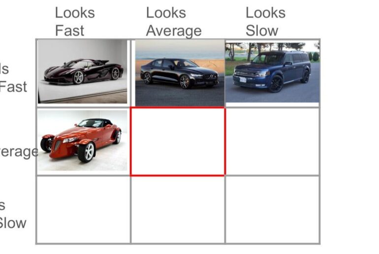 Day 5: What is the true average car? The ultimate at blending in?