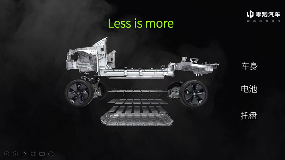 零跑汽车 CTC.png 零跑汽车 CTC.png