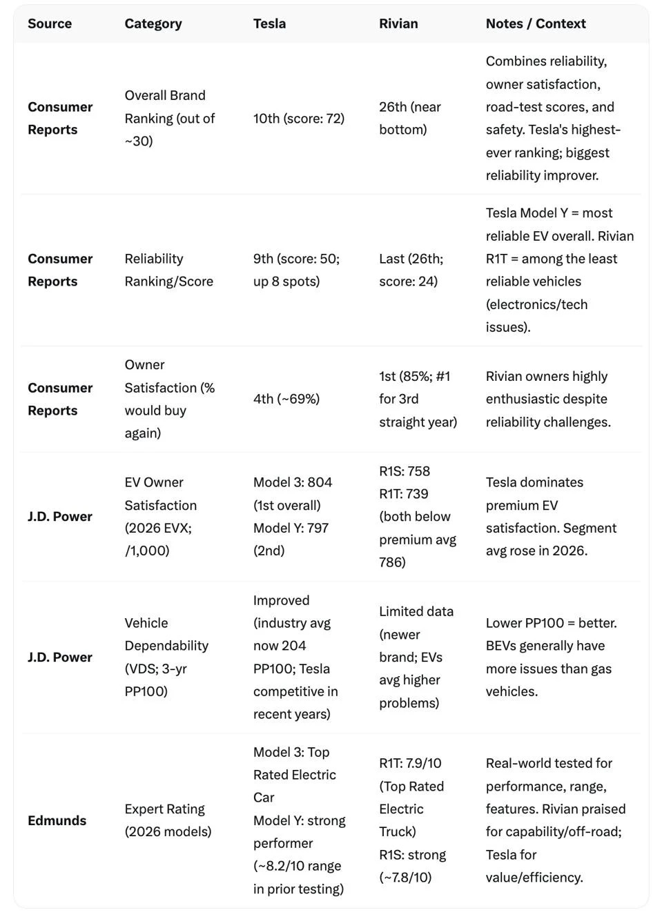 rivian-tesla-comparison-3