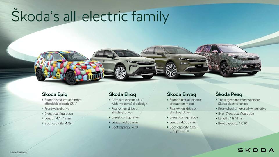 2027 Skoda Peaq teaser