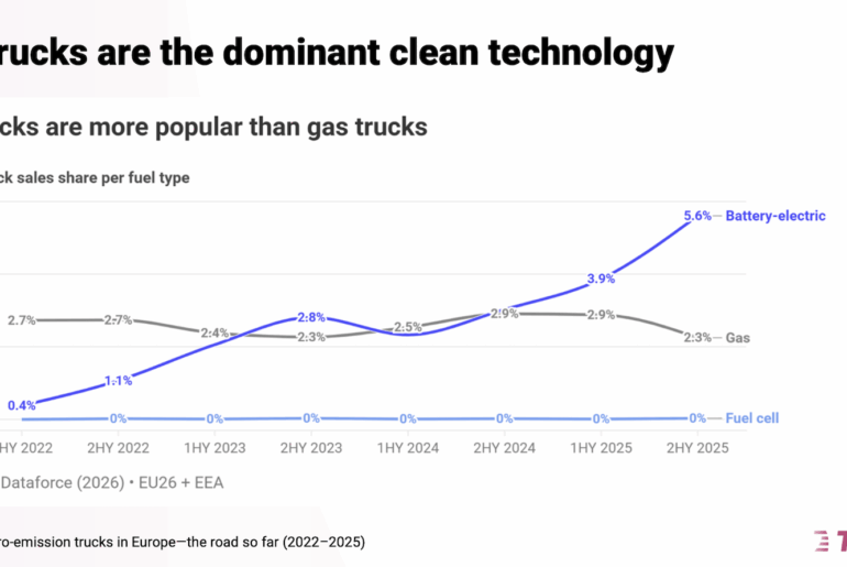 Zero-Emission Trucks in Europe — The Road So Far