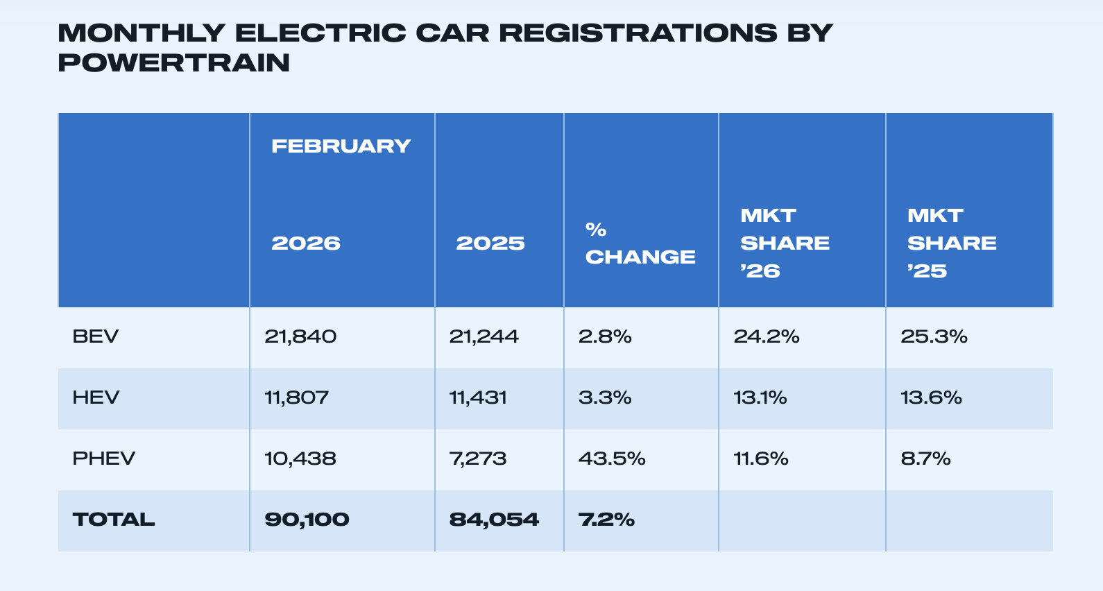 EV Sales SMMT