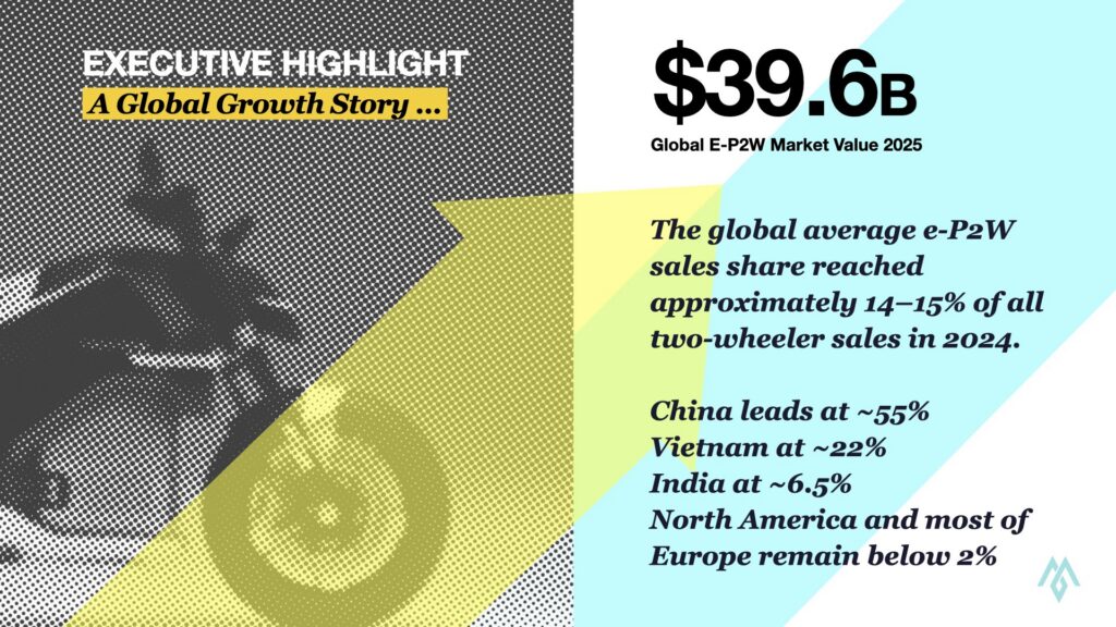 Motorcycle Global Electric Motorcycle Report 2025-2030 _ THE PACK - Electric Motorcycle News