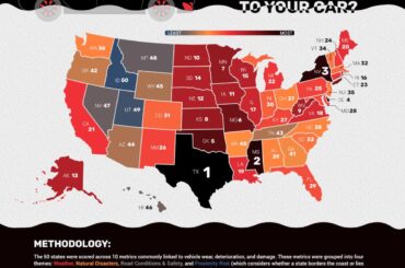 This chart ranks the U.S. states that cause the most damage to cars based on 10 factors. I'm curious to hear opinions, especially from people who have worked on cars in multiple states!