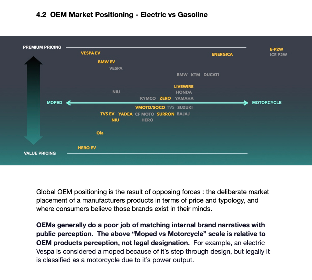Motorcycle Global Electric Motorcycle Report 2025-2030 _ THE PACK - Electric Motorcycle News