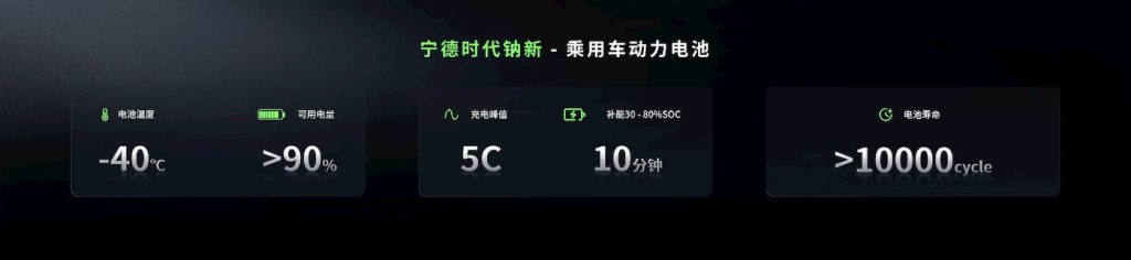 World-first-sodium-ion-battery-EV