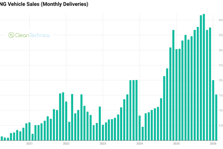 XPENG Deliveries Down Significantly in February