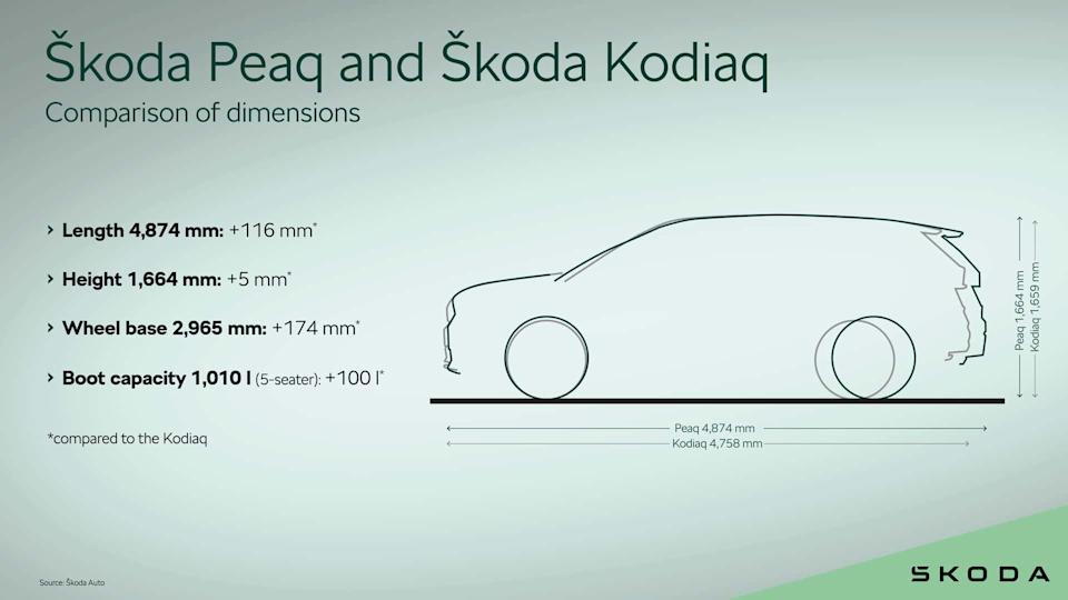 2027 Skoda Peaq teaser