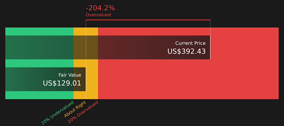 TSLA Discounted Cash Flow as at Mar 2026