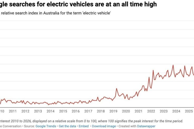 EV Interest Surges Across Australia as Fuel Crisis Bites