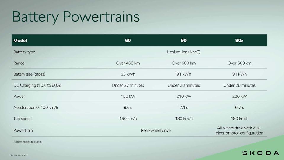 2027 Skoda Peaq teaser