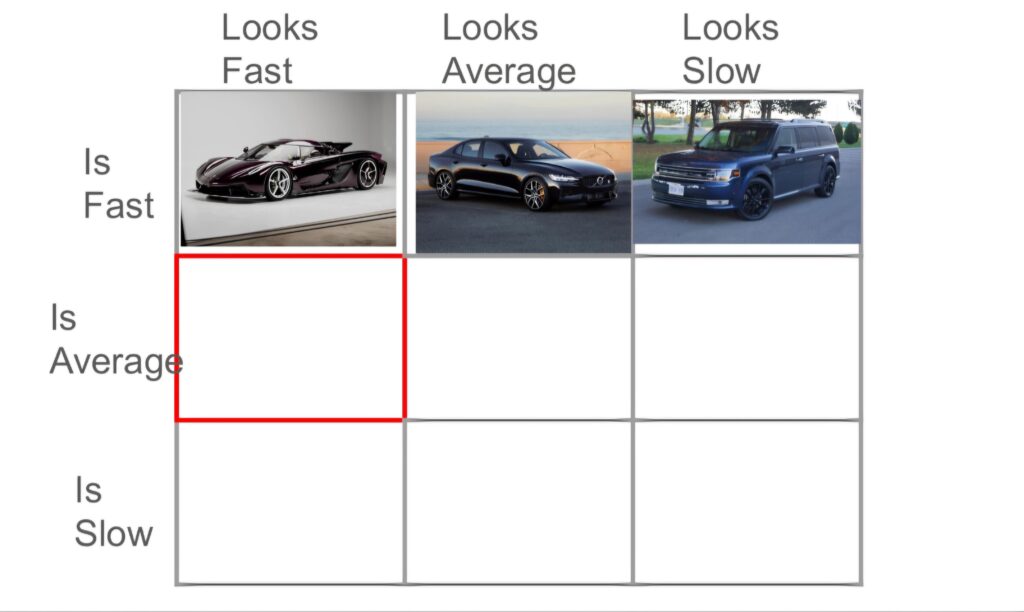 Day 4: What car looks fast, but really has middling performance?