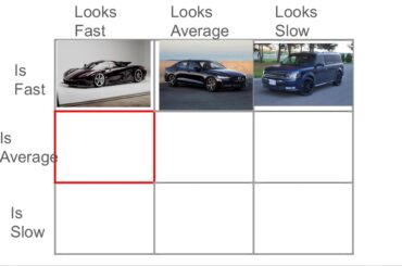Day 4: What car looks fast, but really has middling performance?