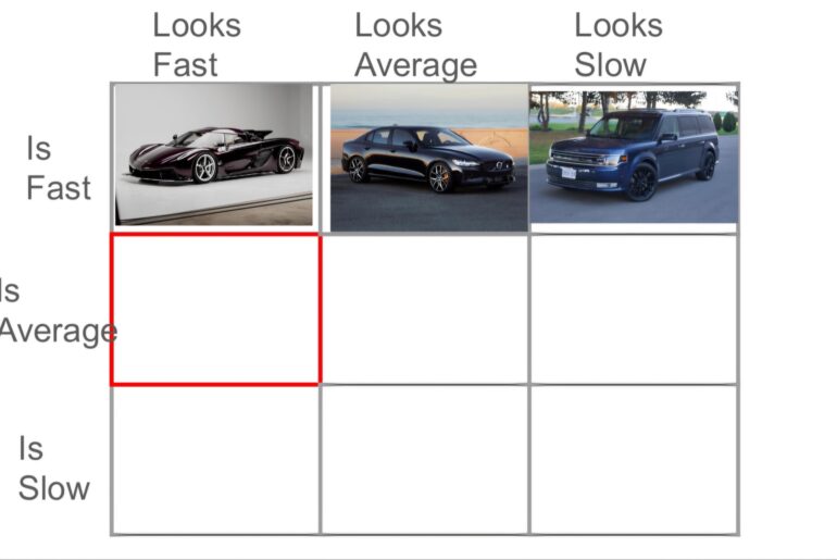 Day 4: What car looks fast, but really has middling performance?