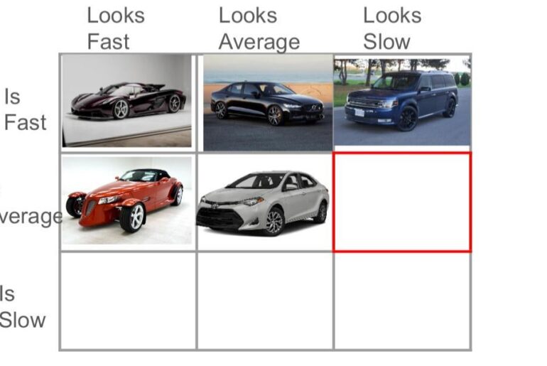 Day 6: Gimme a car that might look slow but can actually keep up with traffic alright.