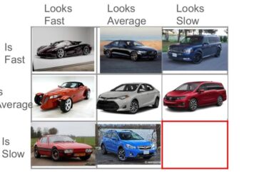 Day 9: Final Day! What car looks and is super slow?