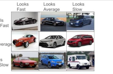 Our final chart! Now fight each other about why all the choices are actually wrong!