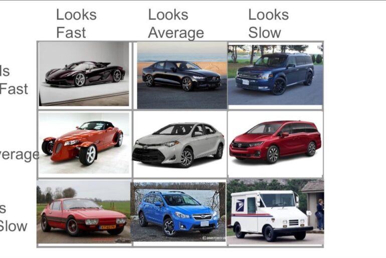 Our final chart! Now fight each other about why all the choices are actually wrong!