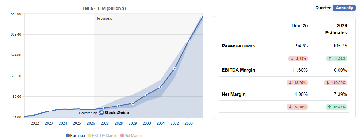 tesla-revenue-forecast