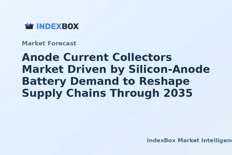 Anode Current Collectors Market Outlook to 2035: Scaling EV Battery Production and Next-Generation Chemries Fuel Growth - News and Statistics