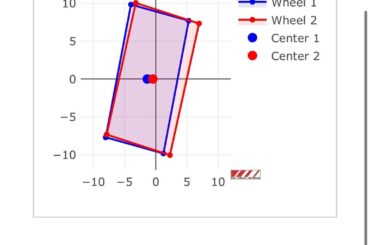 would i be able to go from 18x9.5 +35 to 18x10.5 +12?
