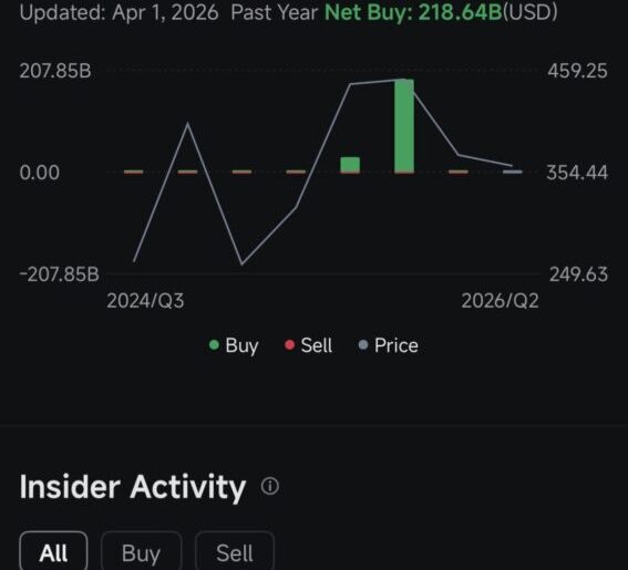 TESLA'S INSIDERS MOVES- WHAT THEY MEAN (AND HOW TO FIND THE ...