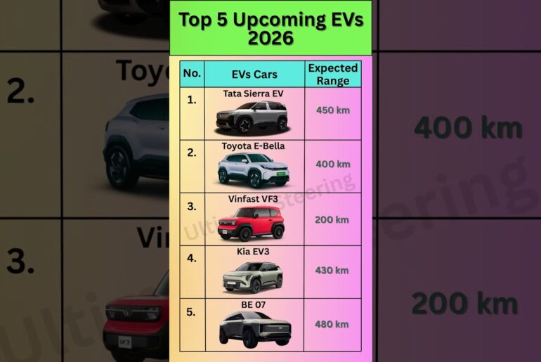 Upcoming EV Cars In India 2026 #evcars #short #electriccarindia