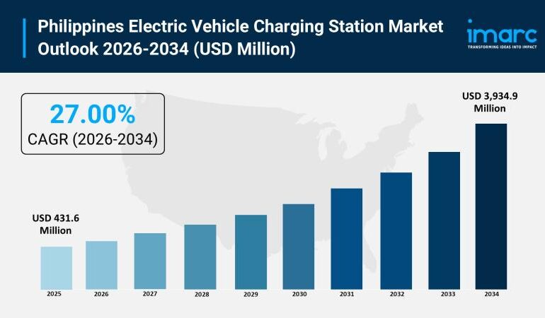Philippines Electric Vehicle Charging Station Market 2026