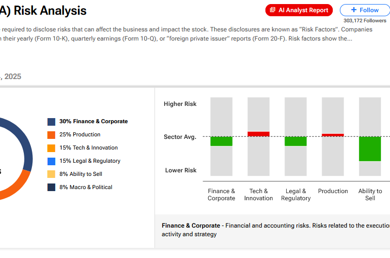 Tesla Stock (TSLA) Revs Up as Regulators Take No Action Over “Actually Smart Summon” Crashes